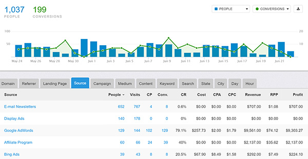 Improvely Review 2020 Features Prices Reviews